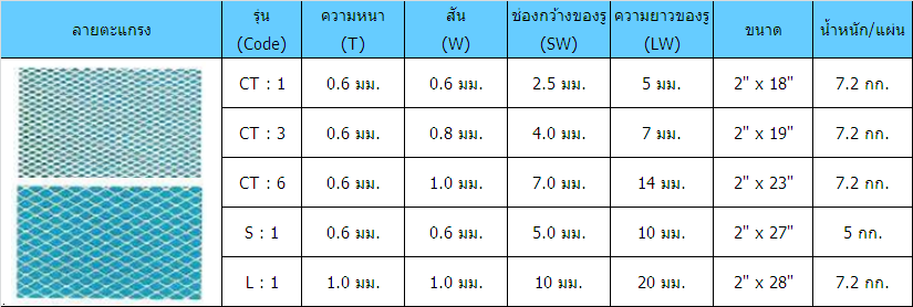 เหล็กฉีก7 เหล็กฉีก7