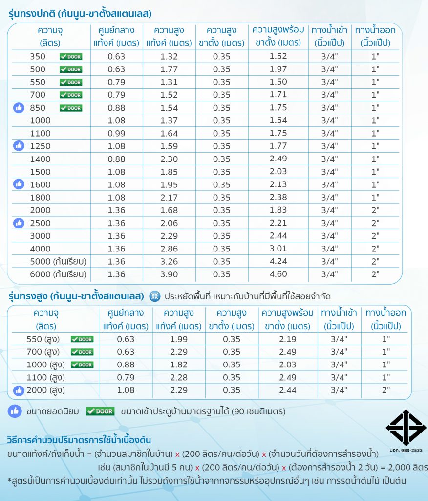 แท้งค์น้ำ ตราช้าง (จัมโบ้)
