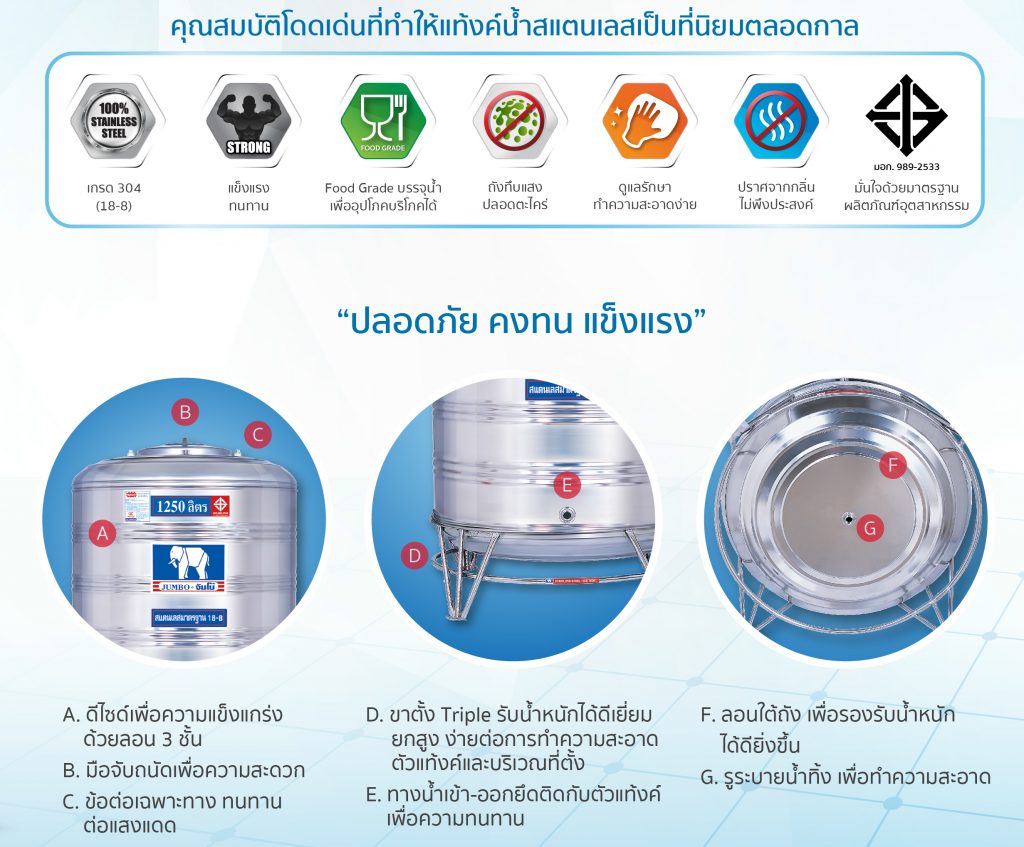 แท้งค์น้ำ ตราช้าง (จัมโบ้)